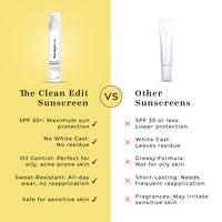 Sunscreen SPF 50+ and PA++++