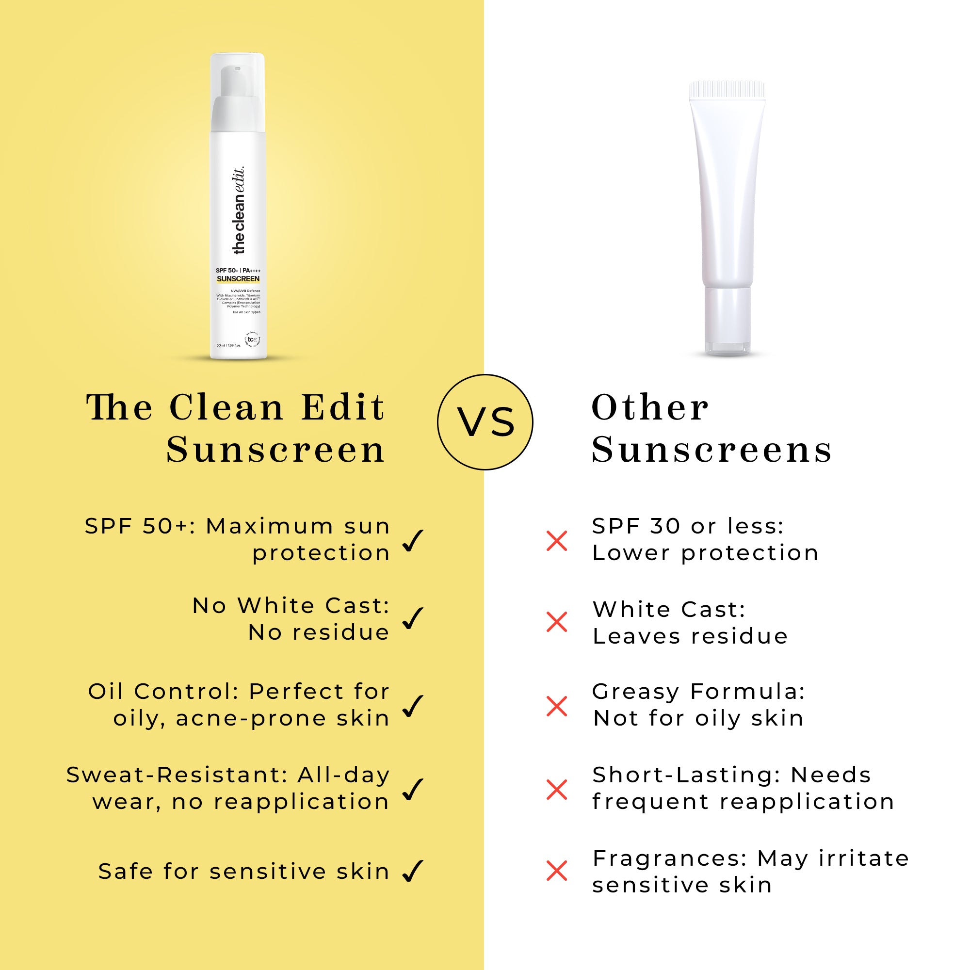 Sunscreen SPF 50+ and PA++++